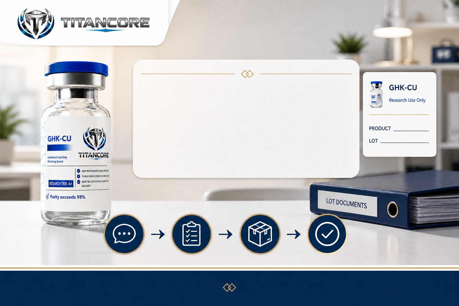 Human research-commerce support desk with Titan Core bottle, real logo and a clear documented response workflow